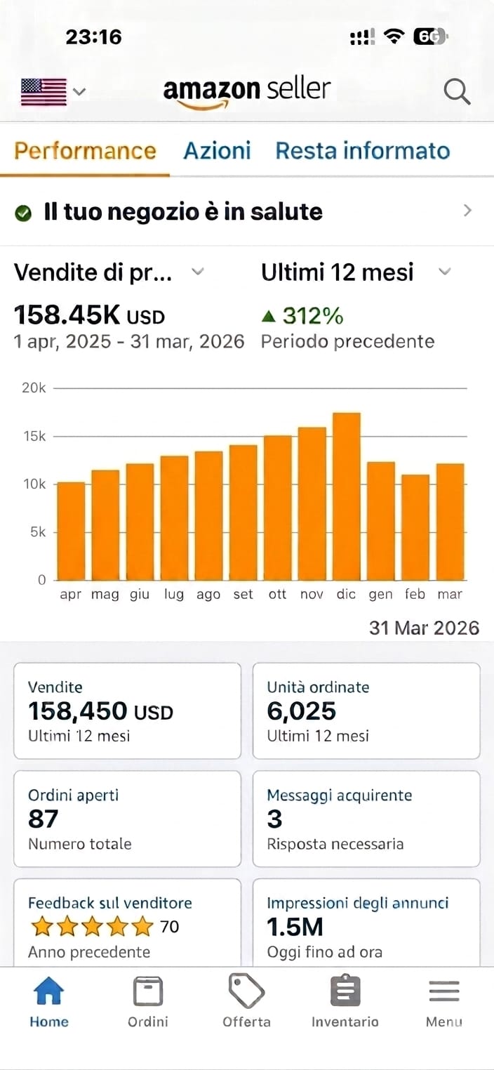 Dashboard reale del cliente: 158K USD, +312%, 6.025 unità ordinate.